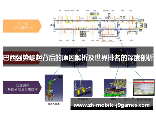 巴西强势崛起背后的原因解析及世界排名的深度剖析