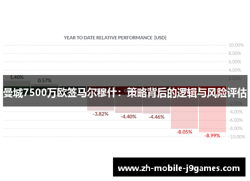 曼城7500万欧签马尔穆什：策略背后的逻辑与风险评估