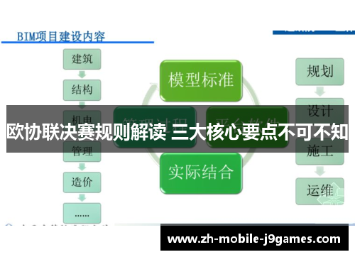 欧协联决赛规则解读 三大核心要点不可不知