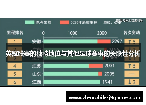 英冠联赛的独特地位与其他足球赛事的关联性分析 英冠联赛的独特地位与其他足球赛事的关联性分析