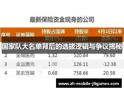 国家队大名单背后的选拔逻辑与争议揭秘 国家队大名单背后的选拔逻辑与争议揭秘
