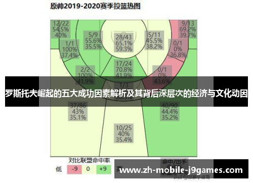 罗斯托夫崛起的五大成功因素解析及其背后深层次的经济与文化动因