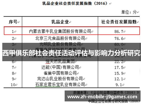 西甲俱乐部社会责任活动评估与影响力分析研究