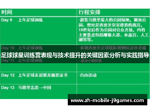 足球球星训练营表现与技术提升的关键因素分析与实践指导